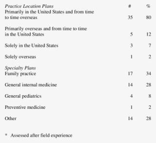 Career Plans Of International Health Fellowship Program