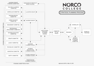 Norco College Classified Senate