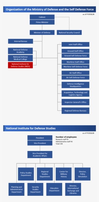 Nids Organization