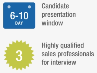 Sales Talent Agency Had An Objective Of Presenting