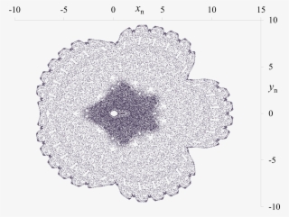 Gm Map Phase Space Plot 9