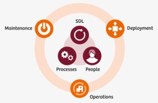 A Shared Culture Of Cybersecurity Risk Management