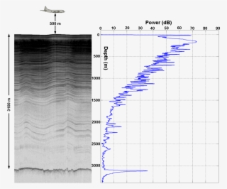 Figure 1 Typical Radar Data After Analysis
