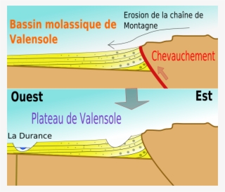géologie du plateau de valensole