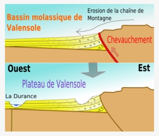 Géologie Du Plateau De Valensole