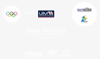The Uim Is The International Governing Body Of Powerboating