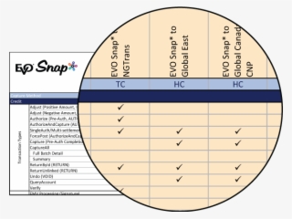 Commerce Web Services