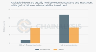 Bch Vs Btc