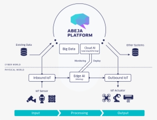 abeja platform is the world's most advanced ai platform