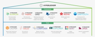 Business Blockchain Frameworks & Tools Hosted By Hyperledger - Web Page