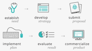 Process-infographic - Diagram
