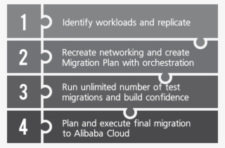Steps To Migrate To Alibaba Cloud - Quotes