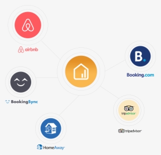 Vacation Rental, Hospitality And Property Management - Airbnb