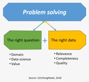 New Research, Meetup Focus On Problem Solving - Data Scientist Problem Solving