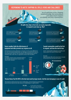 Responding To Arctic Shipping Oil Spills - Oil Spills Infographic