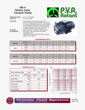 Performance Curve - Vacuum Pump Specification Sheet