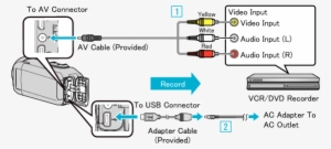 C4b5 Dvd Connect - Diagram
