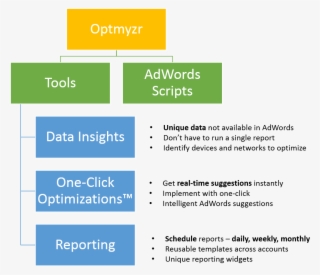 Optmyzr Tools & Scripts - Adwords Account Structure Template