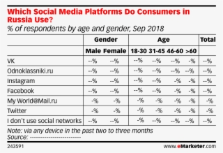 Which Social Media Platforms Do Consumers In Russia - Global Mobile Ad Spend 2015