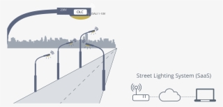 Smart Street Lighting - Street Lighting Control