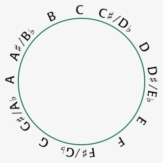 Chromatic Scale For Reference - Circle
