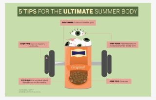 5 Simple Steps For The Ultimate Summer Body Horror - Colocar Os Pés Na Parede