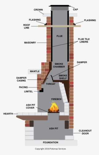 Fireplace Parts - Chimney Diagram