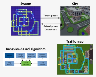 “monitoring Traffic In Future Cities With Aerial Swarms - Algorithm