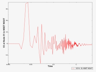 8 1 Vertical Velocity At Ship Midpoint - Diagram