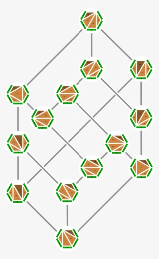 Tamari Lattice, Hexagons - Illustration