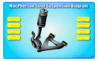 Mcpherson Strut Suspension Diagram - Macpherson Strut Chapman Strut