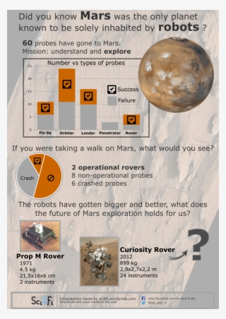 Infographic On Mars - Mars