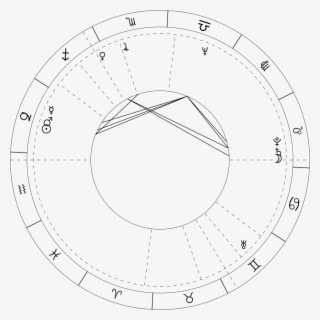 Bring Astrology With You Into The New Year - Circle