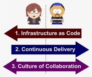 So What Are The Core Principles - Infrastructure As Code Meme