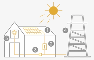 Los Paneles Captan La Energía De Los Rayos Del Sol - Circle