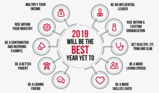 Predictions2019 Best Year To Circles - Circle