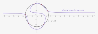 Plane Algebraic Curves - Plot