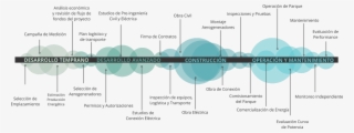 We Are Present Throughout The Whole Value Chain - Diagram