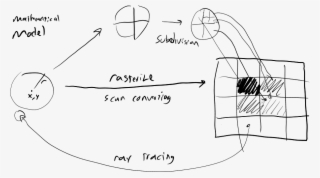 Computer Graphics - Diagram