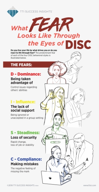 Disc Fears Infographic - Kpmg Logo Cutting Through Complexity