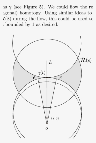 The Right Adjacent Circle Of Γ Has Center At (x, 0), - Circle