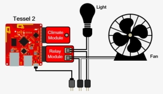 System Diagram Monitoring - Club America