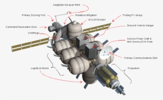 Kerbal Space Program, Space Exploration, Nautilus, - Spaceship For Mars Mission