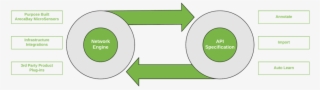 Circle