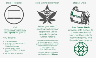 Handout For Mmcc Process V2 - Emblem