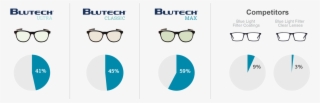 455 Nm Is Where It Matters Indoors - Blutech Lenses