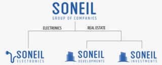 Under The Soneil Group Of Companies Umbrella, Soneil - Parallel