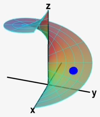 A Parametrized Helicoid Subapplet - Integral Vector