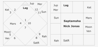 Horoscope Of Nick Jonas - Number