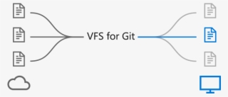 Diagram Files In The Cloud On The Left, Vfs For Git - Diagram